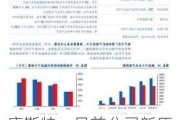 康斯特：目前公司新压力控制器订单在逐步释放