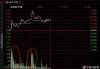 巴拉德动力系统盘中异动 大幅拉升5.22%