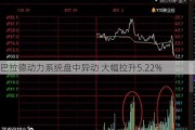 巴拉德动力系统盘中异动 大幅拉升5.22%