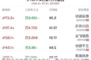 西部大开发概念盘中拉升，勘设股份涨5.27%