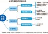 “市值管理”怎么做？多家上市公司表态！