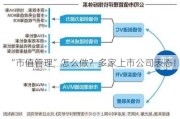 “市值管理”怎么做？多家上市公司表态！