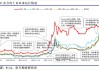 国内期货收盘走势分化 集运欧线涨逾6%