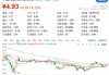 康龙化成(03759)6月27日斥资143.4万元回购7.75万股A股