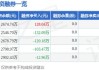 美硕科技（301295）：7月16日09时31分触及涨停板