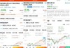 南方标普500ETF(QDII)大宗交易折价成交1210.00万股