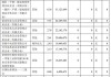 传音控股(688036.SH)股东传音投资拟询价转让公司1%股份