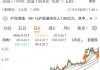 易康盘中异动 下午盘股价大跌5.28%报4.84美元