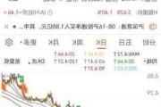 易康盘中异动 下午盘股价大跌5.28%报4.84美元