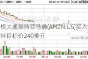 摩根大通维持亚马逊(AMZN.US)买入评级，维持目标价240美元