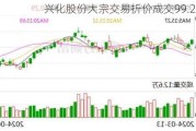 兴化股份大宗交易折价成交99.26万股