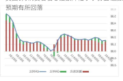 美国6月消费者信心指数降幅小于初值 通胀预期有所回落