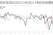 爱德新能源(02623.HK)拟3.14亿元出售铁矿资产