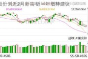 清源股份创近2月新高 近半年增持建议