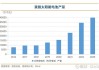 2024年07月02日 BC电池概念股排行榜