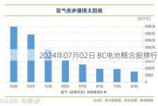 2024年07月02日 BC电池概念股排行榜