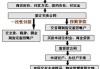 使用权房子的过户流程是怎样的？