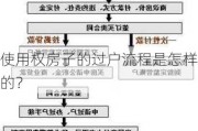 使用权房子的过户流程是怎样的？