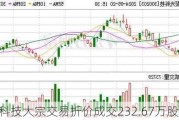 聚光科技大宗交易折价成交232.67万股