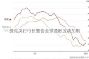 捷克央行行长警告全球通胀波动加剧