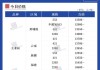 硅锰企业开工率显著增长：本周开工率达 56.86%