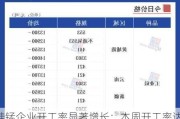 硅锰企业开工率显著增长：本周开工率达 56.86%