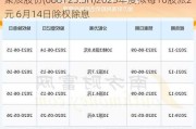 聚辰股份(688123.SH)2023年度拟每10股派2元 6月14日除权除息