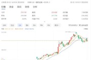 减持近一半苹果股份 伯克希尔Q2现金储备达到创纪录的2769亿美元