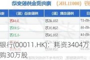 恒生银行(00011.HK)：耗资3404万港元回购30万股