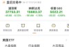 Q2财报不及预期 蒙特利尔银行跌超7%