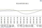 苹果：好货供应偏紧，价格企稳回暖，中期趋势偏空