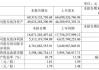 药明康德：上半年收入预计占全年 42%~45%