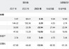 天齐锂业(002466.SZ)：截至2023年底，公司合并报表范围内的锂精矿库存约40.9万吨