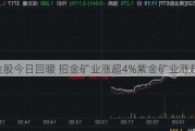 黄金股今日回暖 招金矿业涨超4%紫金矿业涨超3%