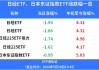 日经ETF回调，年内超35亿资金流入日经225、日本东证指数ETF