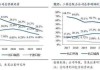 通策医疗(600763.SH)：浙中总院首批计划开设139张牙椅，预计今年年底开业