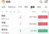 微软：目标股价上调至495美元，TD Cowen投行调整预期