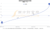 锐新科技(300828.SZ)：已累计回购1.04%股份