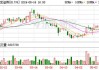 广发证券(01776)：“24广发D6”的票面利率为1.98%