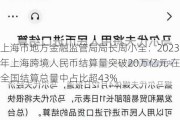 上海市地方金融监管局局长周小全：2023年上海跨境人民币结算量突破20万亿元 在全国结算总量中占比超43%