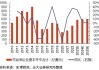 OPEC+减产预期支撑 能源品价格小幅反弹：油气煤炭市场分析