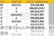 伯克希尔重仓Sirius XM遭遇重挫，投资回报不如预期