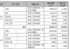 康平科技(300907.SZ)：目前电动工具行业去库存化已基本完成