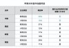 苹果公司发布最新报告，事关中国市场“苹果税”→