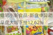 蜡笔小新食品-新盘中异动 早盘大幅下挫12.62%