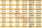 中国中免股价上涨逾4% 二季度毛利率环比提升