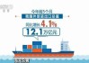 海关总署：前5个月我国出口机电产品5.87万亿元 增长7.9%