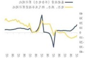 东吴策略：大宗商品和资源股本轮行情持续性如何