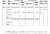 快可电子(301278.SZ)股东成都富恩德星羽累计减持83.74万股