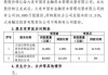 赛生药业公布授出的合计7.1万份购股权已获行使